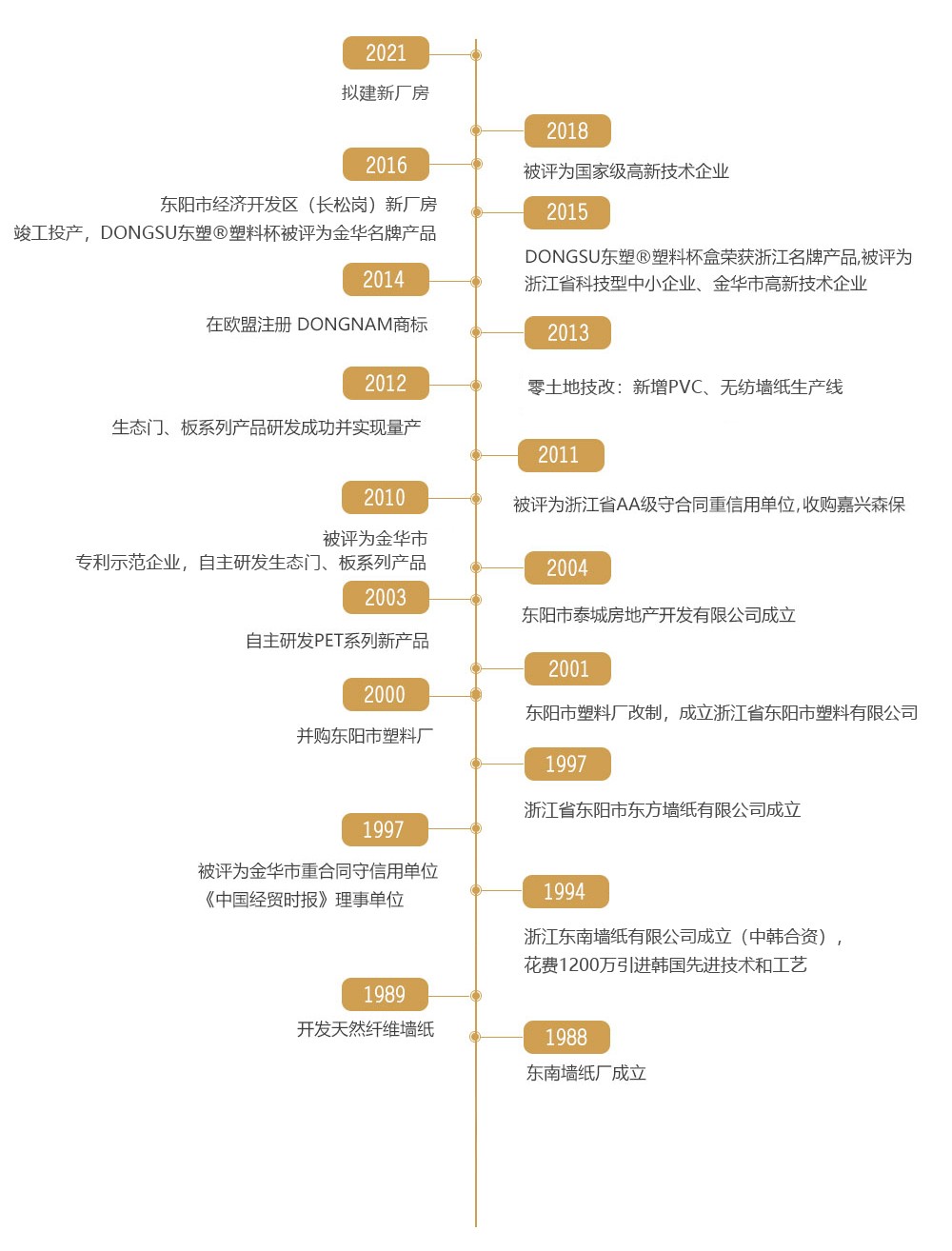 历程-中文11.jpg